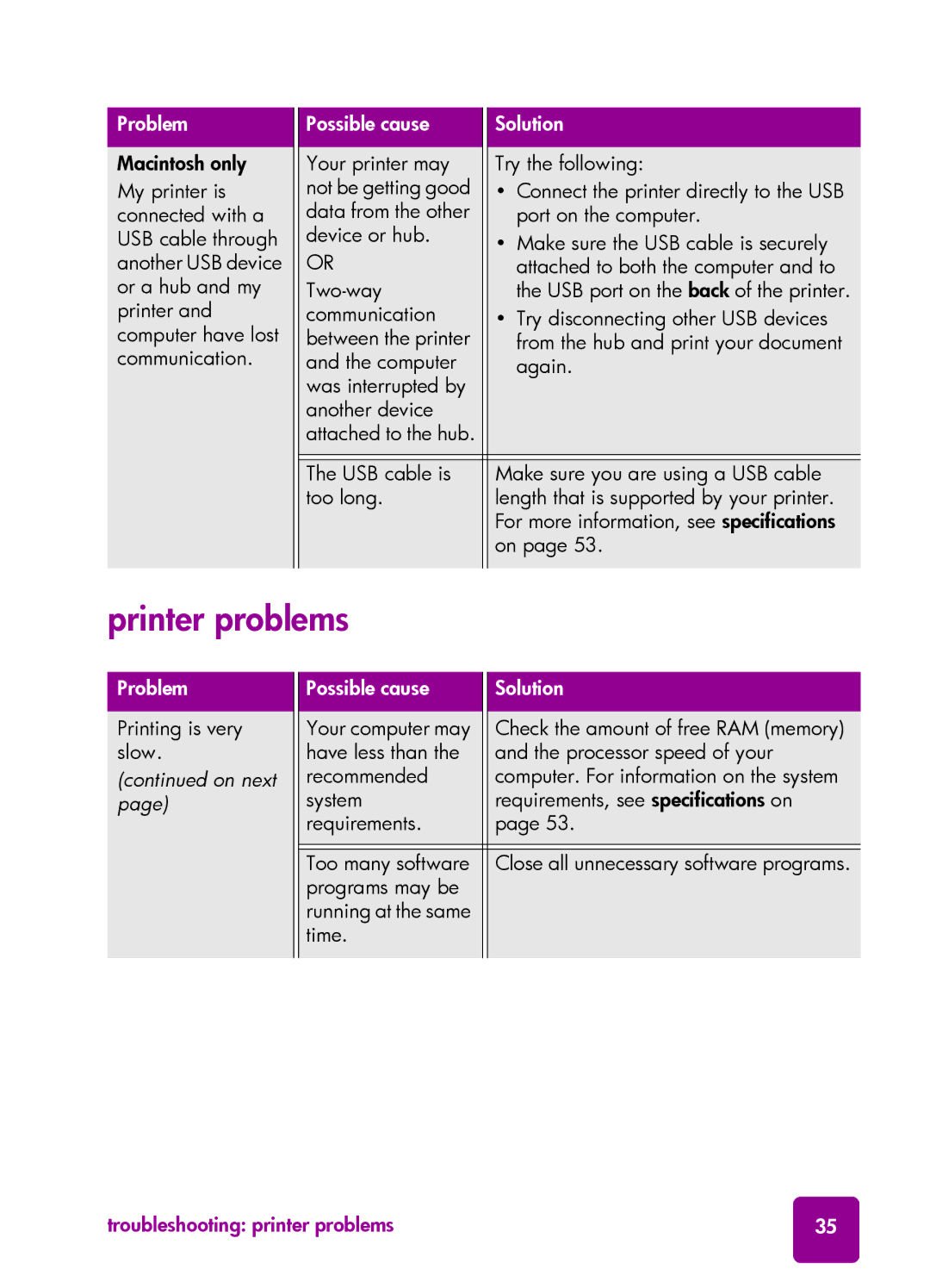 HP 7550 manual Printer problems, Troubleshooting printer problems 