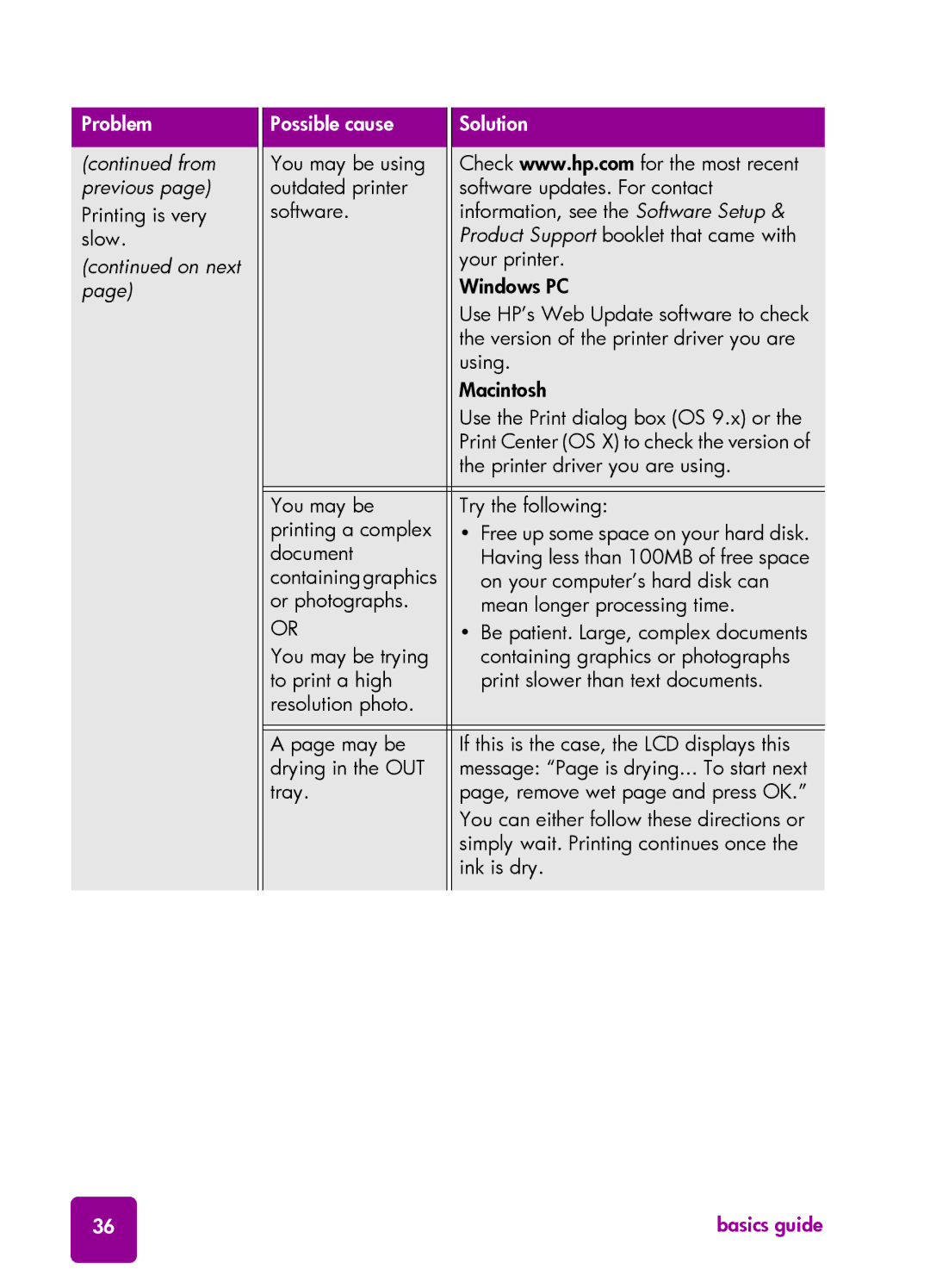 HP 7550 manual From previous 