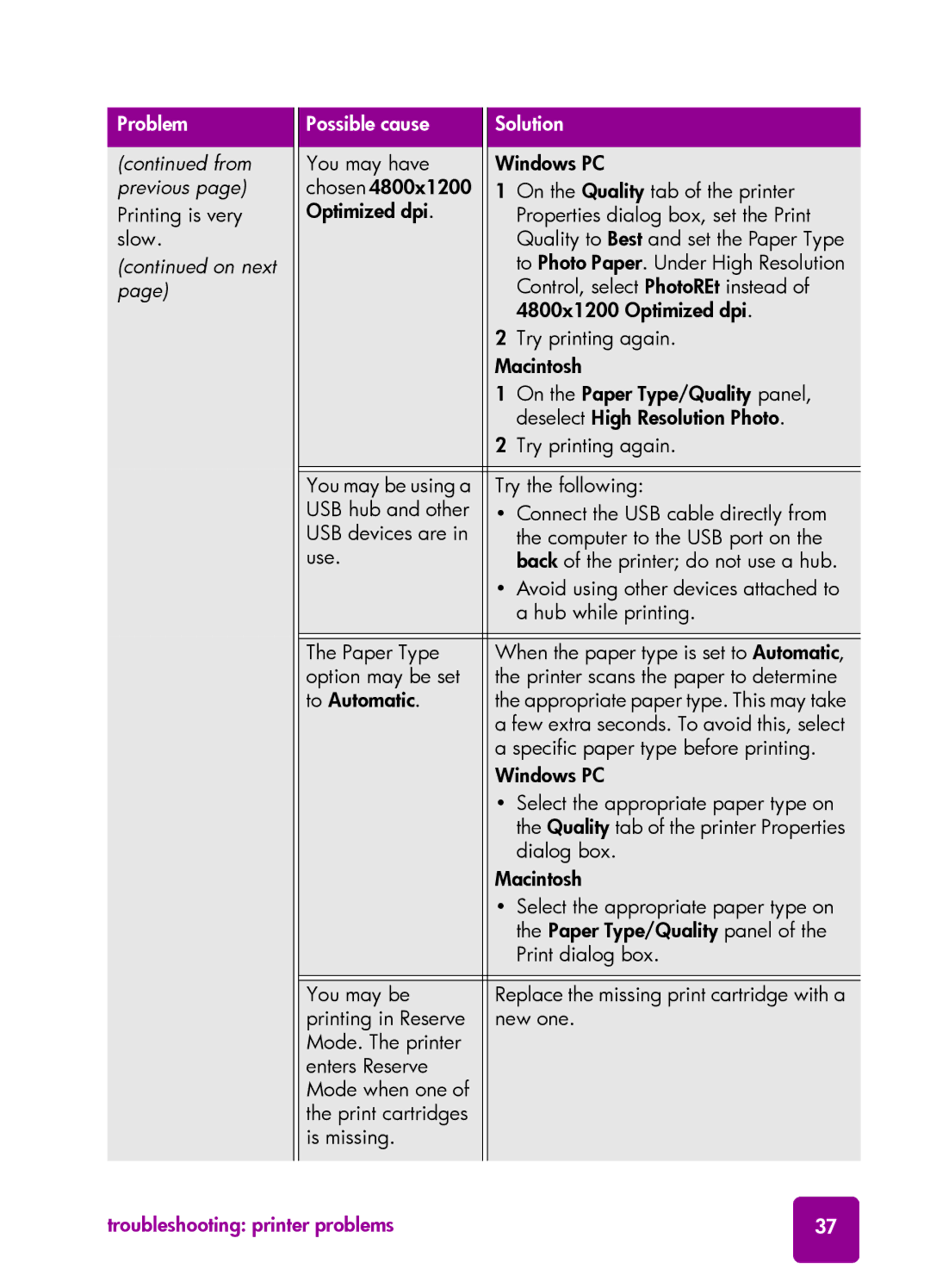 HP 7550 manual From previous 