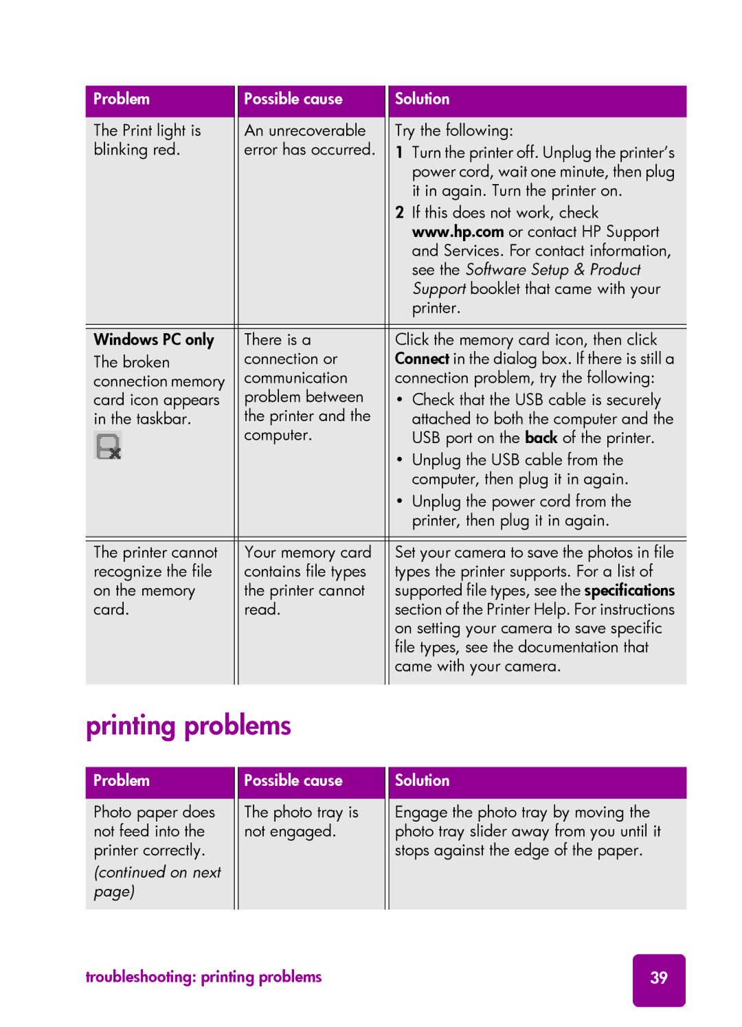 HP 7550 manual Printing problems, Troubleshooting printing problems 