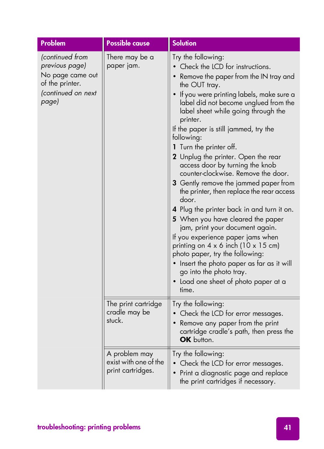 HP 7550 manual No page came out of the printer 