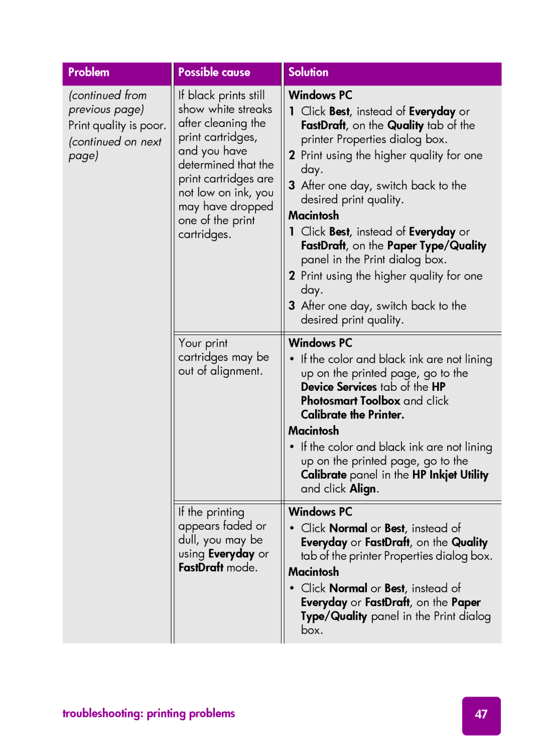 HP 7550 manual From previous 