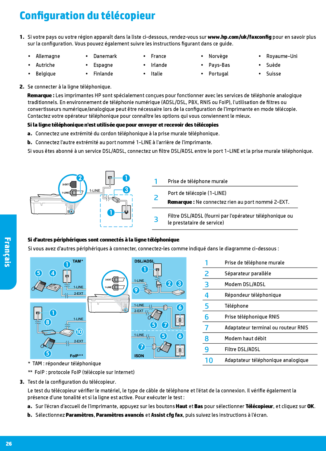 HP 7640, 7645 manual Configuration du télécopieur, Allemagne Danemark France Norvège, Le prestataire de service 