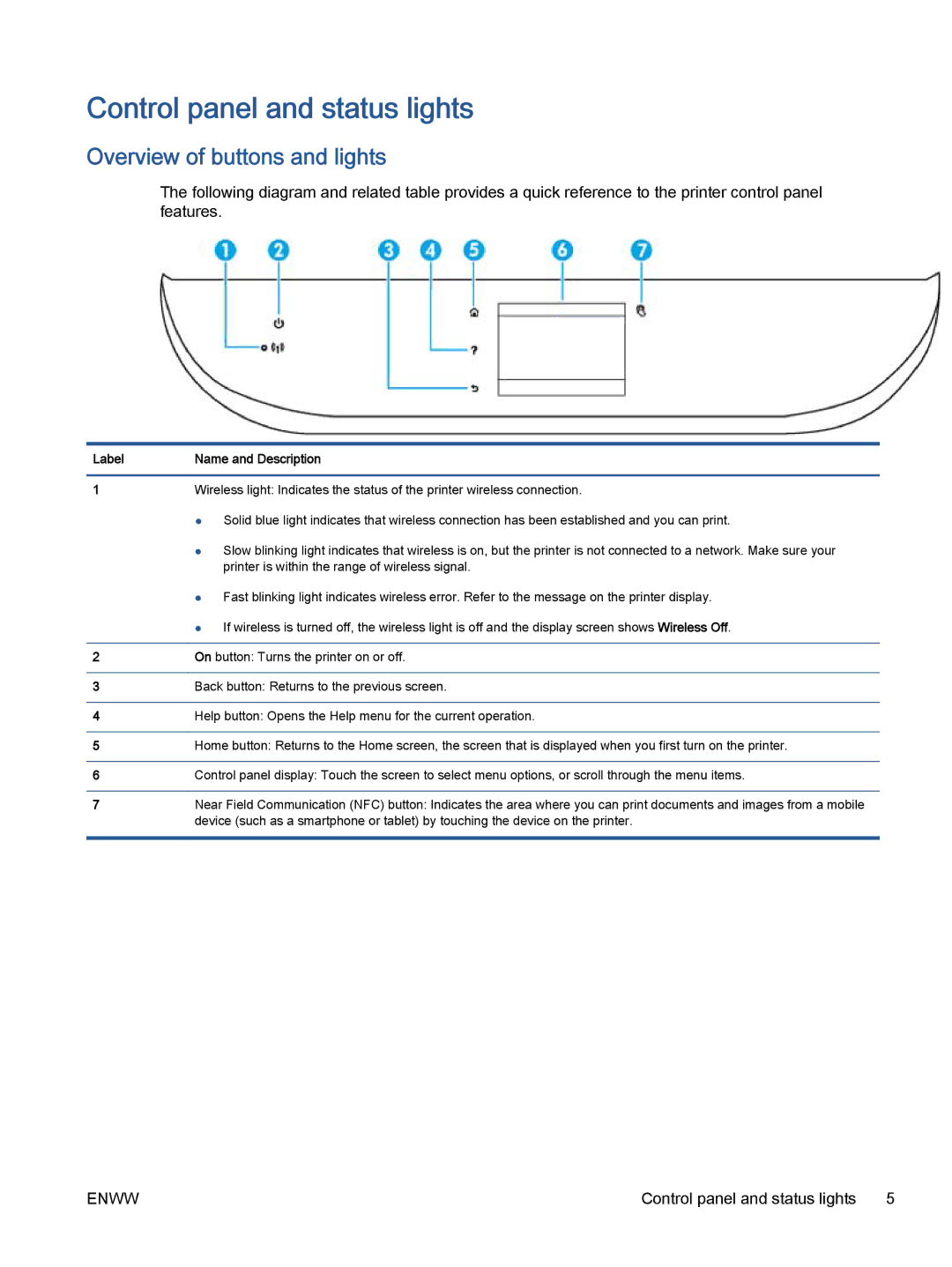 HP 7645 manual Control panel and status lights, Overview of buttons and lights 