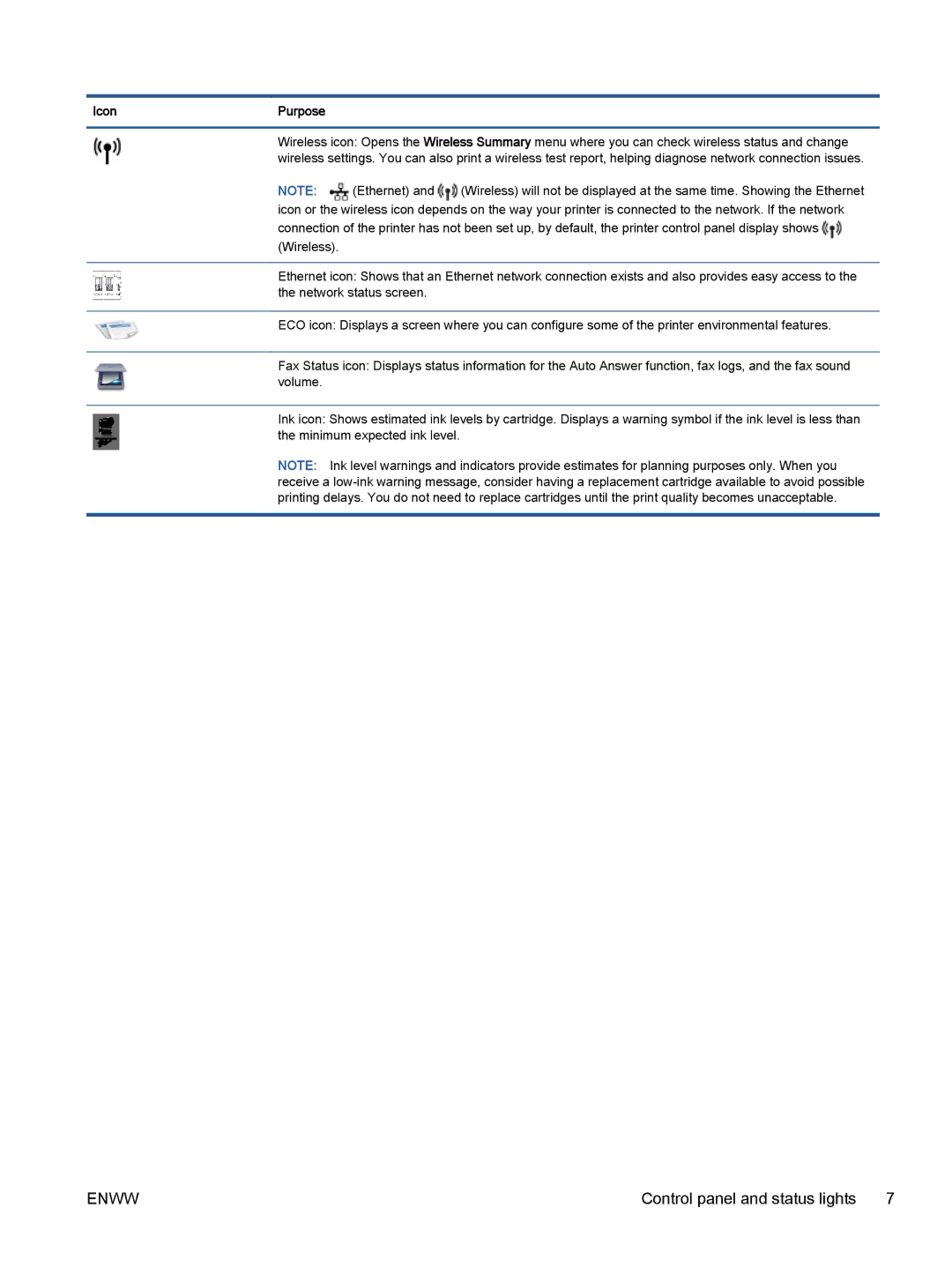 HP 7645 manual Icon Purpose 