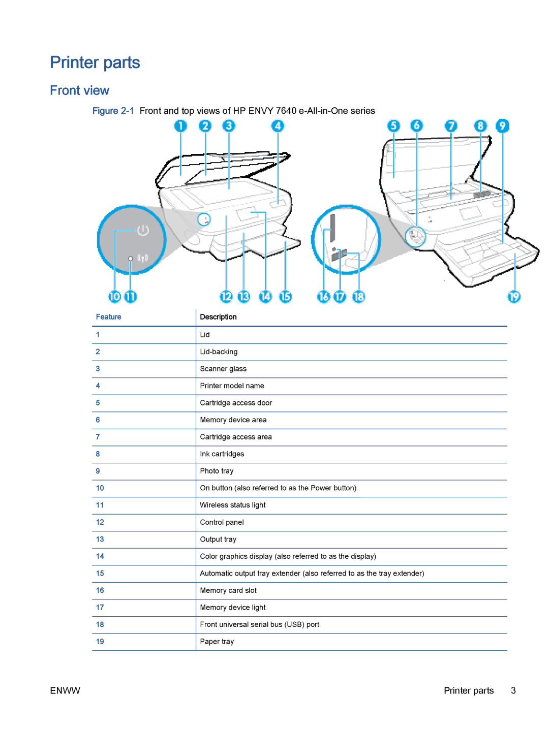 HP 7645 manual Printer parts, Front view 