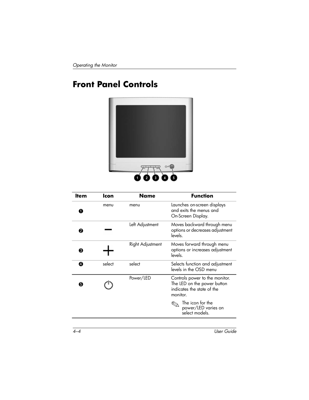 HP 7650, 7540 manual Front Panel Controls, Icon Name Function 