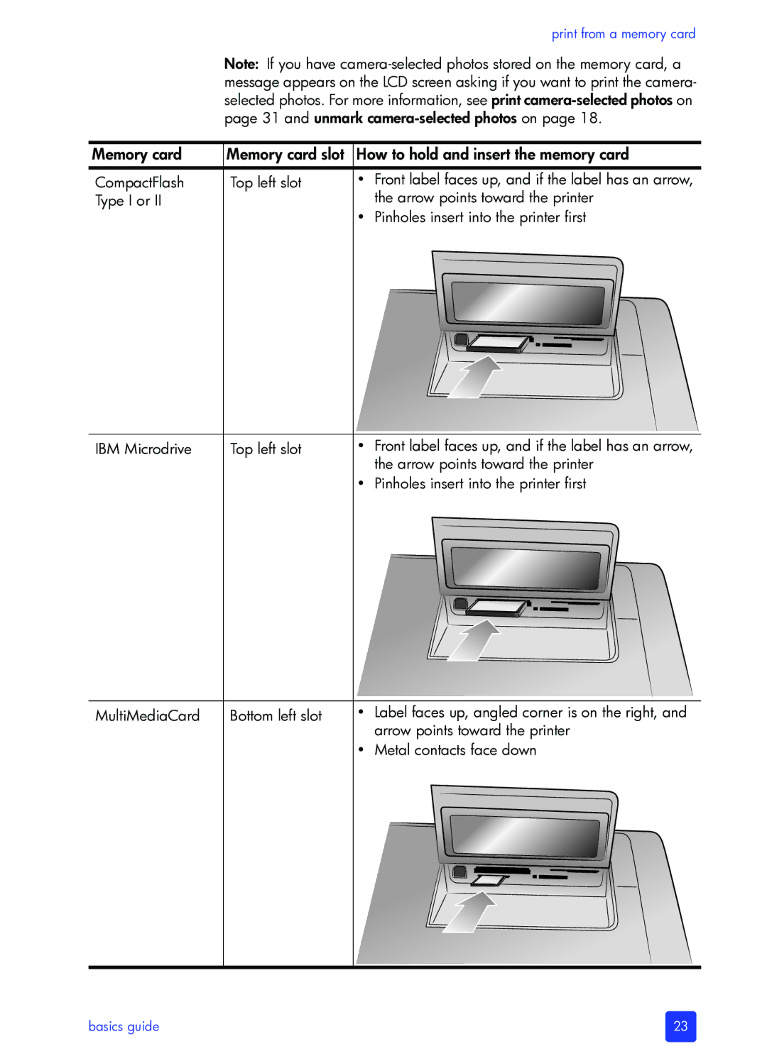 HP 7700 manual CompactFlash Top left slot 