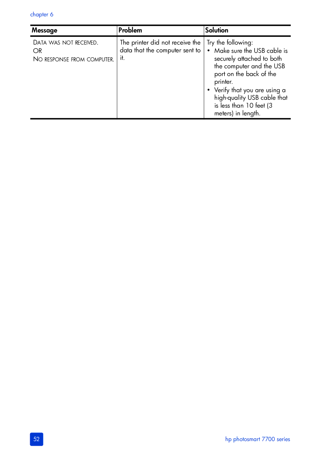 HP 7700 manual Make sure the USB cable is 