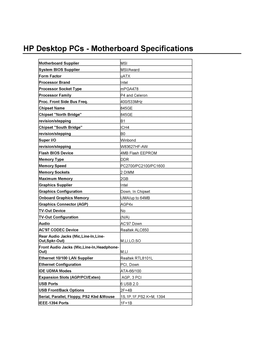 HP 775y (D7219H), 775y (D7219J), 775y (D7219G), 775y (D7219E), 775y (D7219F) manual HP Desktop PCs Motherboard Specifications 