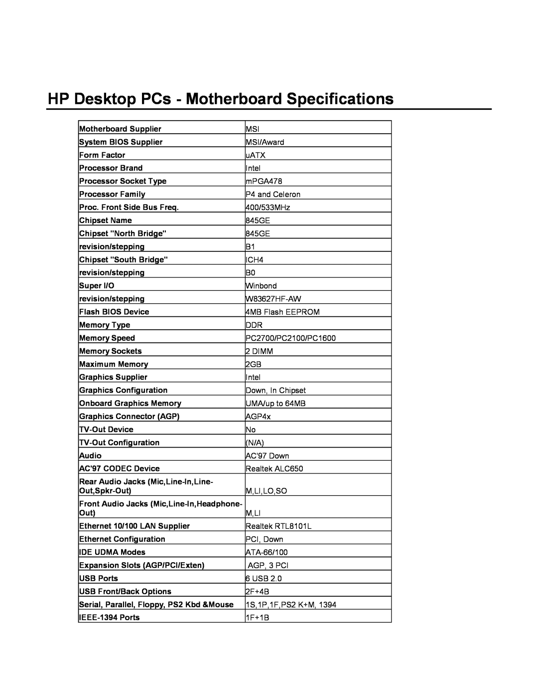 HP 775y (D7219H), 775y (D7219J), 775y (D7219G), 775y (D7219E), a171.uk manual HP Desktop PCs - Motherboard Specifications 