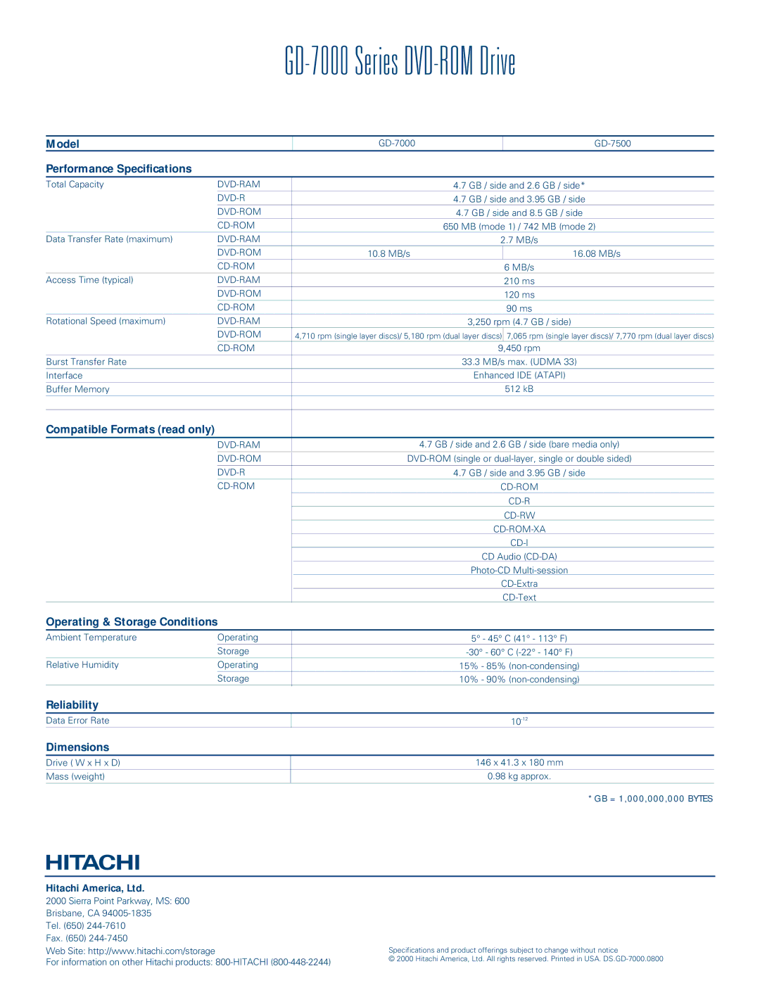 HP 7861 (LA), 7867 (US), 9704 (AP), 9795c (US/CAN), 9760 (AP), 9736 (AP), 9734 (AP) manual GD-7000 Series DVD-ROM Drive 