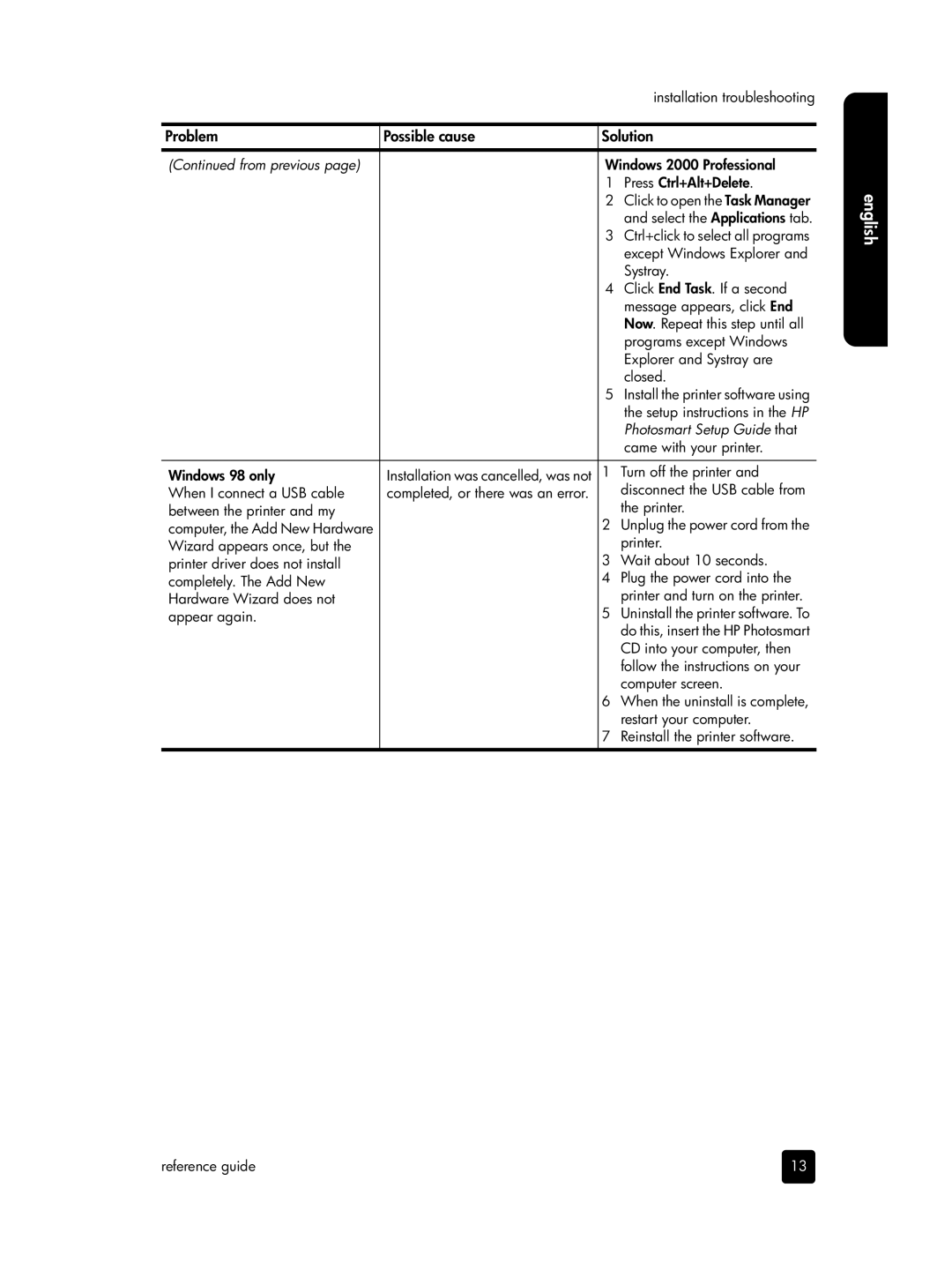 HP 7900 manual From previous 