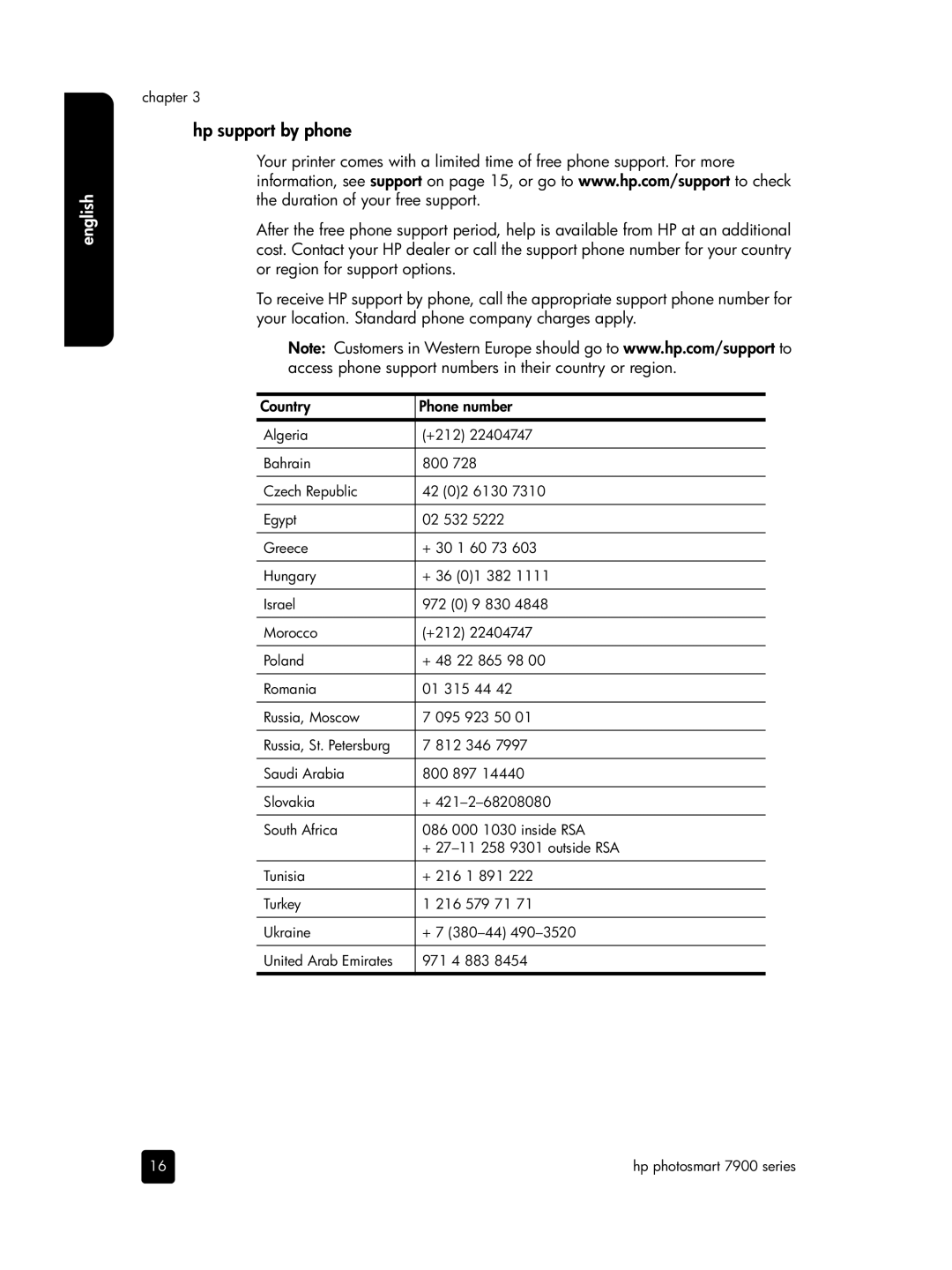 HP 7900 manual Hp support by phone 