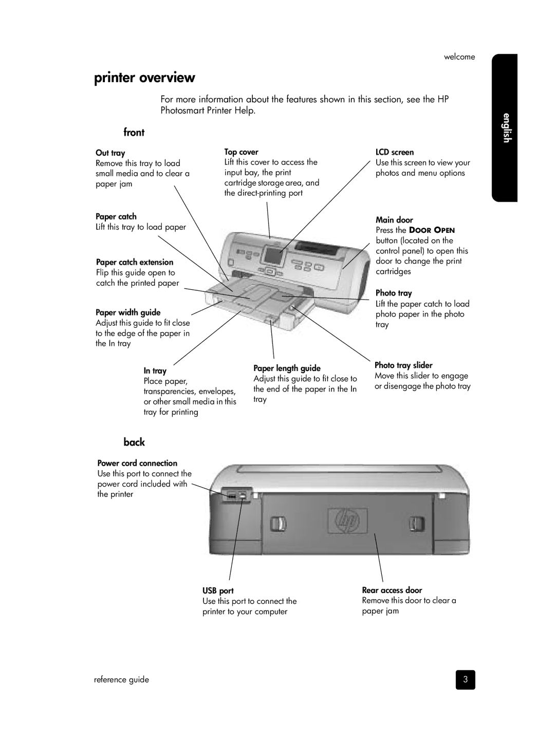 HP 7900 manual Printer overview, Front, Back 