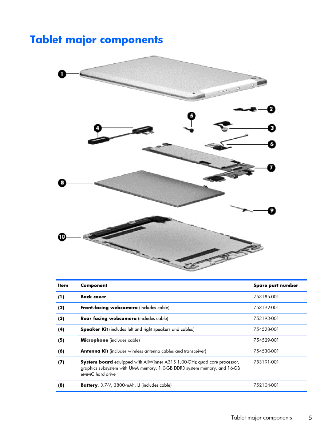 HP 8 1400 manual Tablet major components, Rear-facing webcamera includes cable 