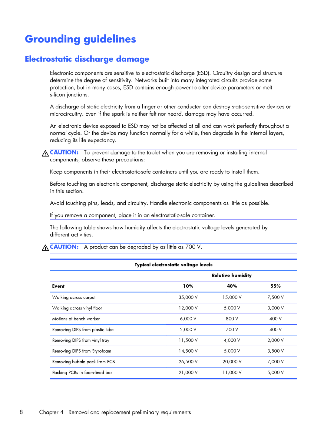 HP 8 1400 manual Grounding guidelines, Electrostatic discharge damage 