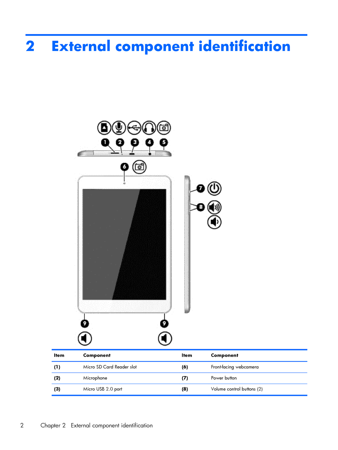 HP 8 1400 manual External component identification 