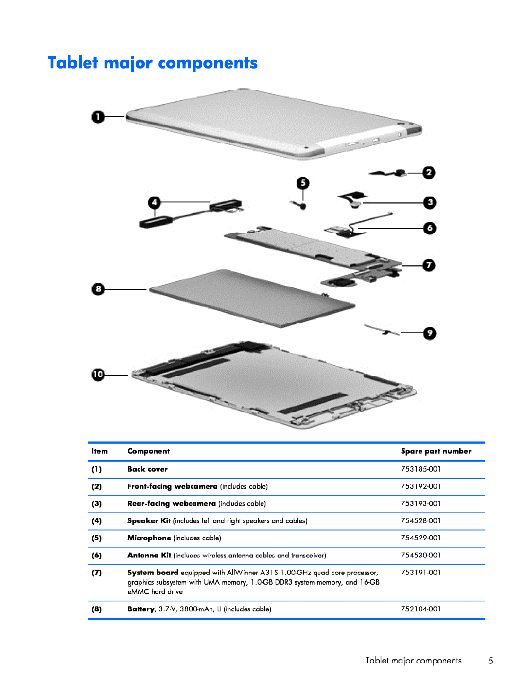 HP 8 1400 manual Tablet major components 
