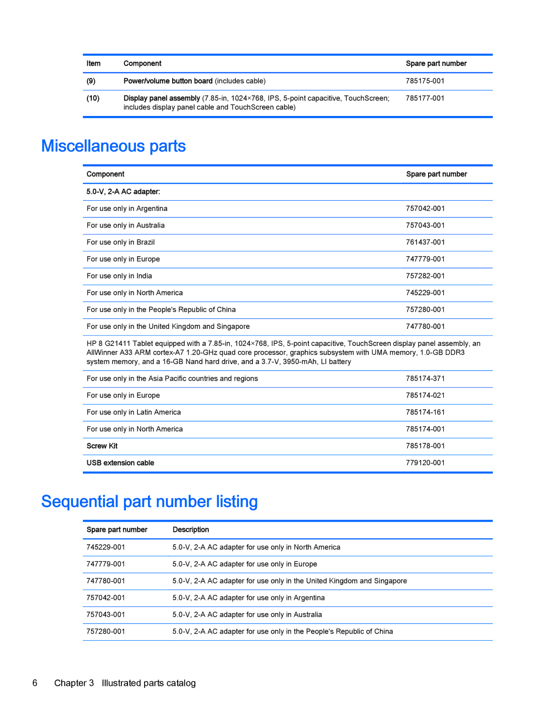 HP 8 II 1411 manual Miscellaneous parts, Sequential part number listing 