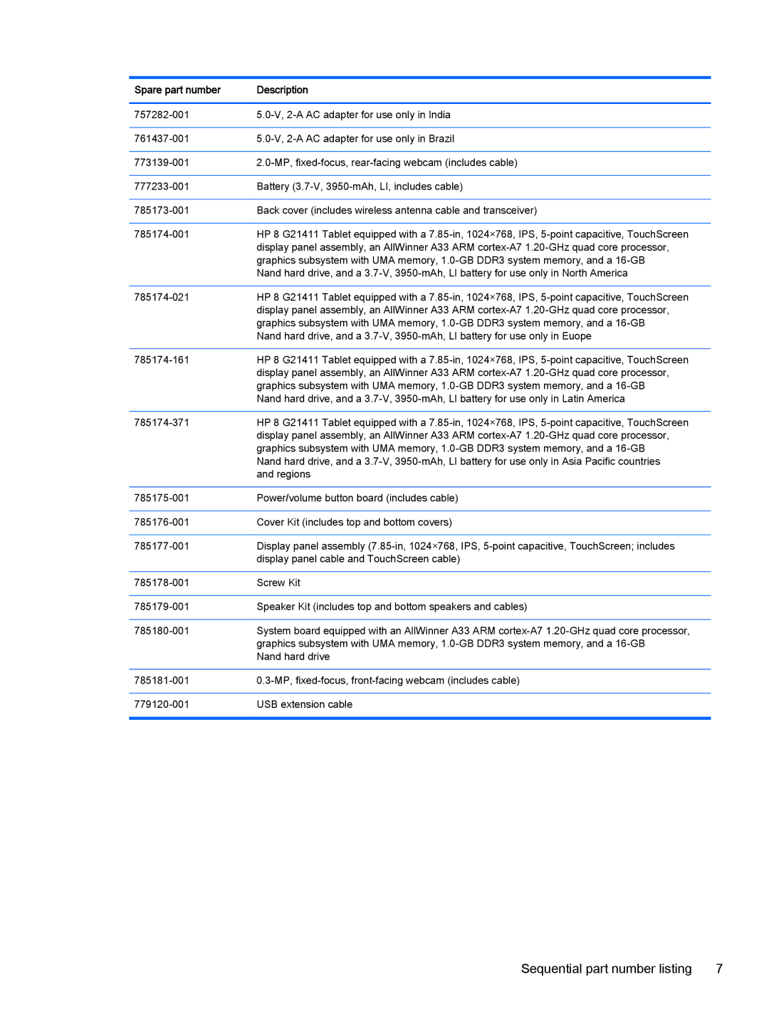 HP 8 II 1411 manual Sequential part number listing 