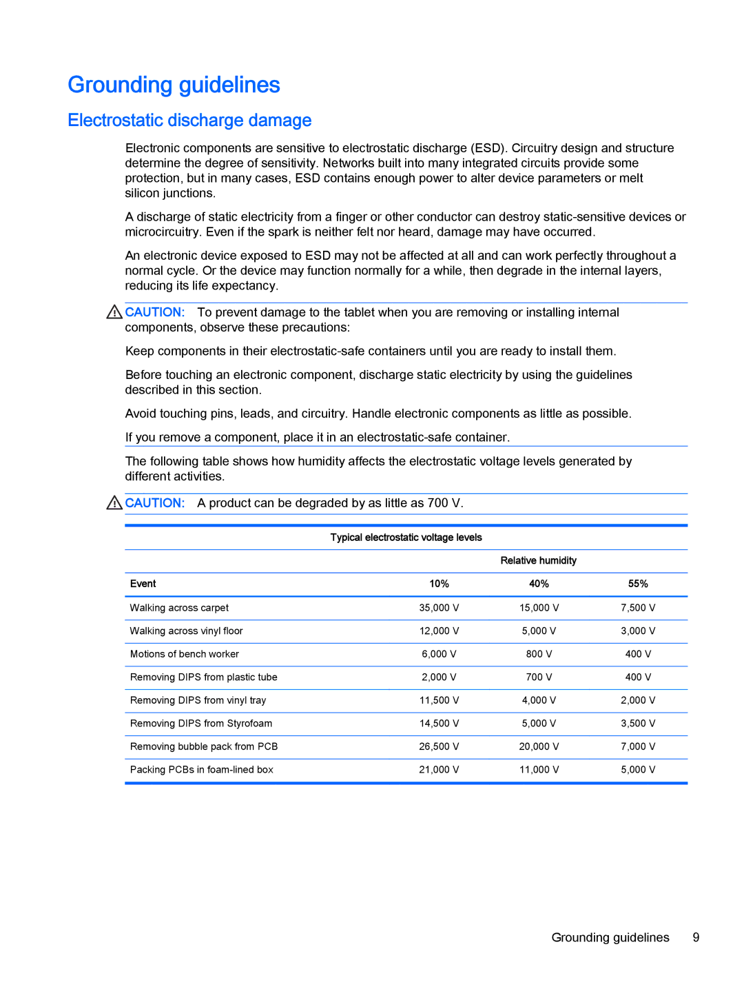 HP 8 II 1411 manual Grounding guidelines, Typical electrostatic voltage levels, Event 10% 40% 55% 