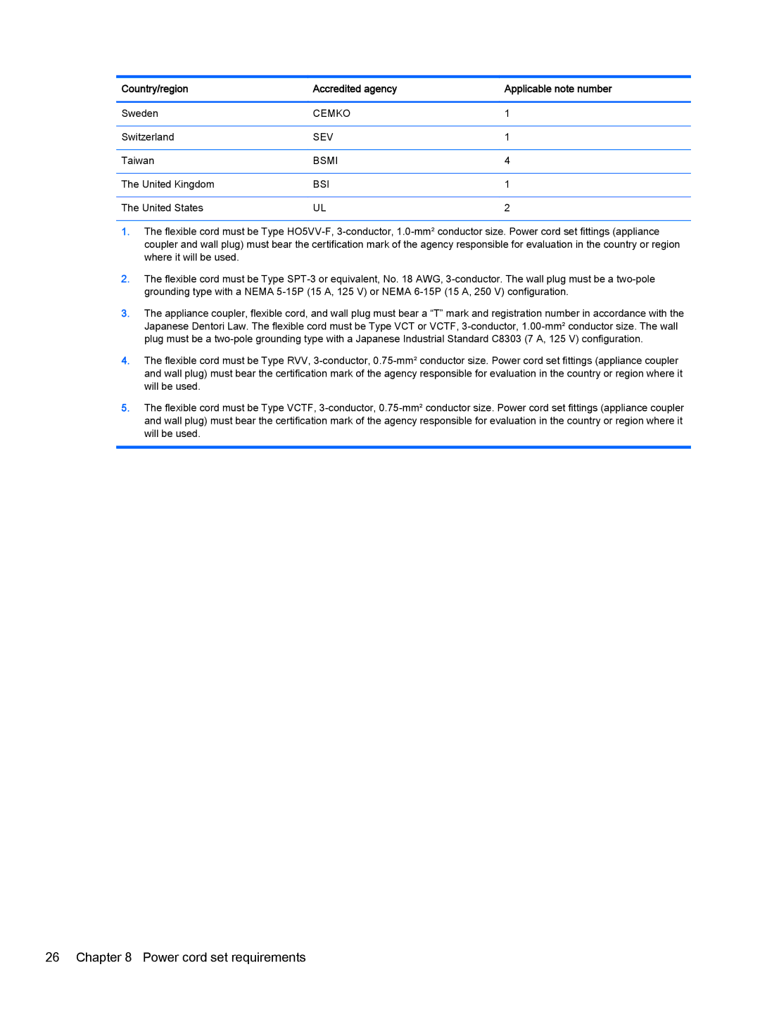 HP 8 II 1411 manual Power cord set requirements 