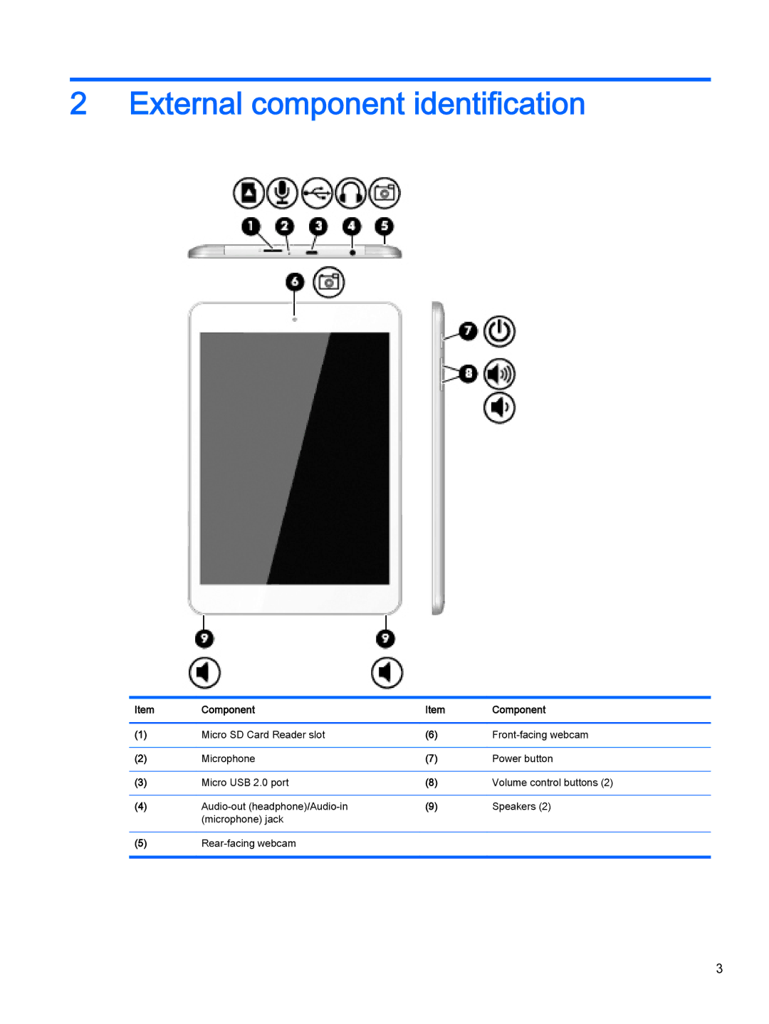 HP 8 II 1411 manual External component identification 