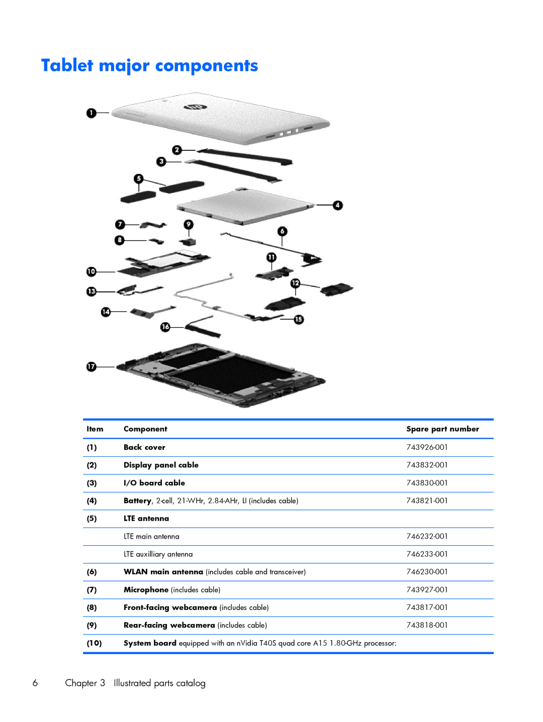 HP 8 Pro 7600us, 8 Pro 7600ca manual Tablet major components, LTE antenna 