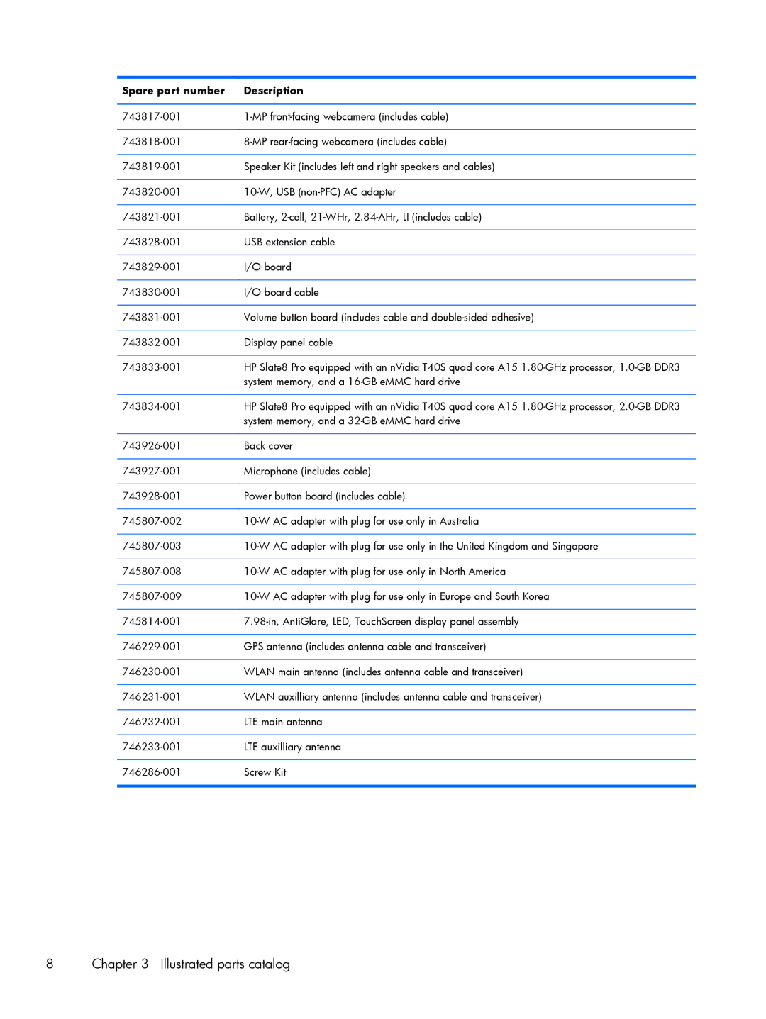 HP 8 Pro 7600us, 8 Pro 7600ca manual Illustrated parts catalog 