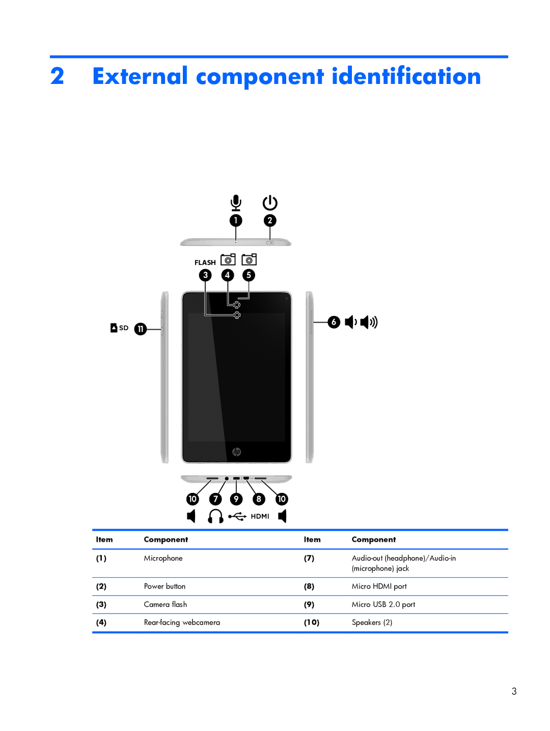 HP 8 Pro 7600ca, 8 Pro 7600us manual External component identification 