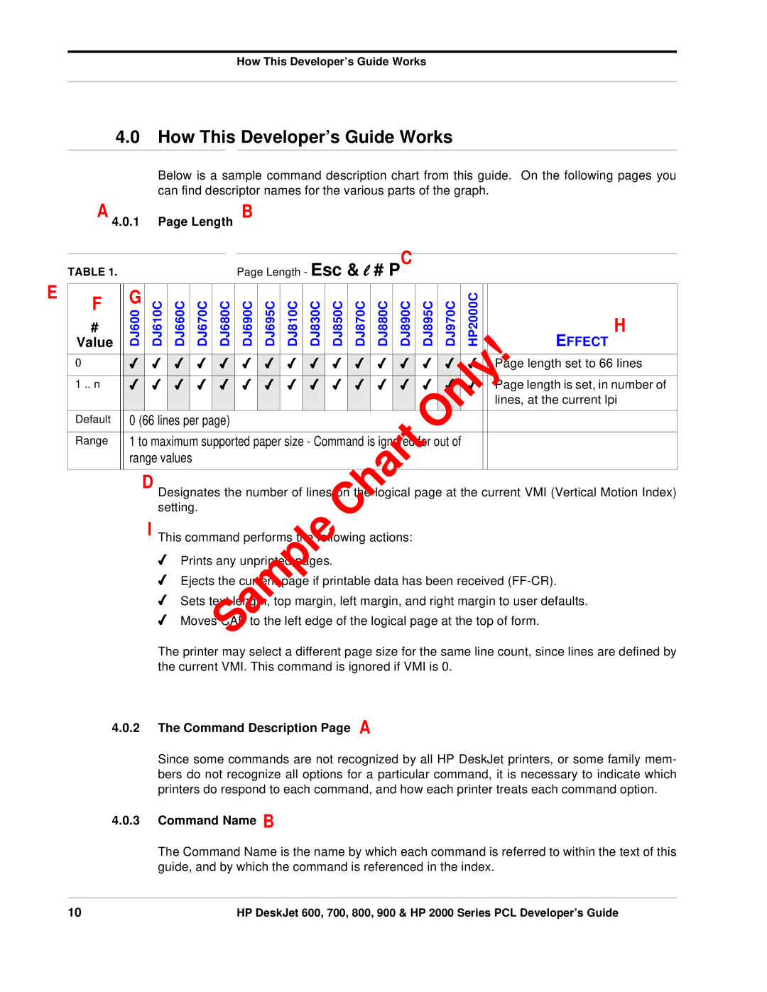 HP 800, 700 How This Developer’s Guide Works, Length set to 66 lines, Length is set, in number, Lines, at the current lpi 