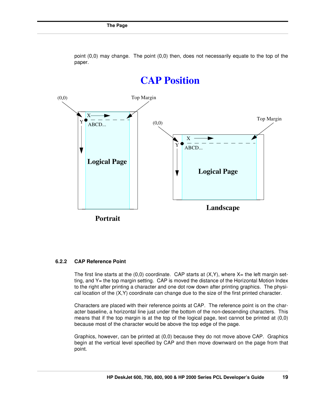 HP 700, 800 manual CAP Position, CAP Reference Point 