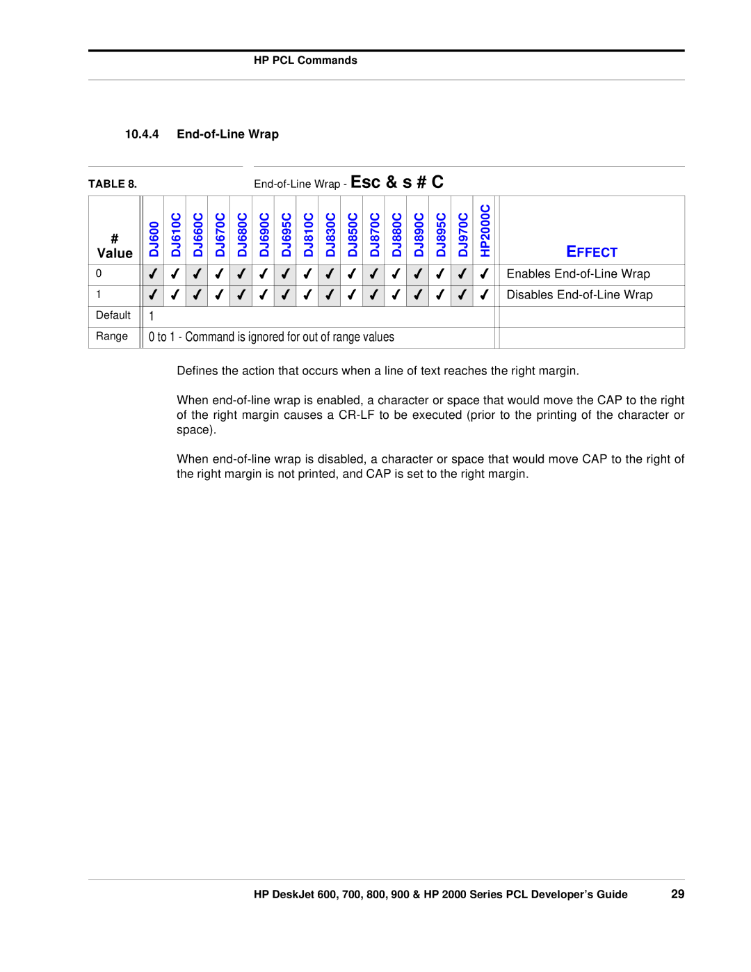 HP 700, 800 manual Enables End-of-Line Wrap, Disables End-of-Line Wrap 