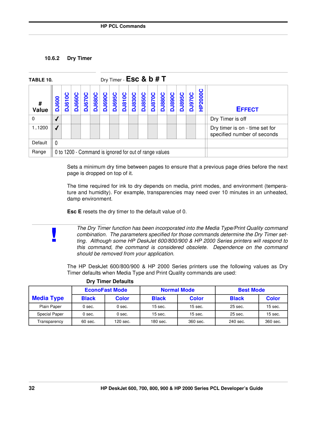 HP 800, 700 manual Dry Timer Defaults 