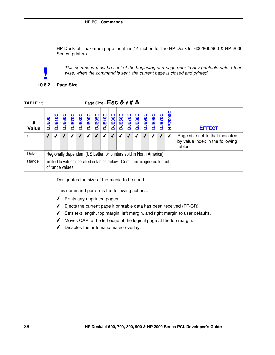 HP 800, 700 manual Size set to that indicated, By value index in the following, Tables, Range values 