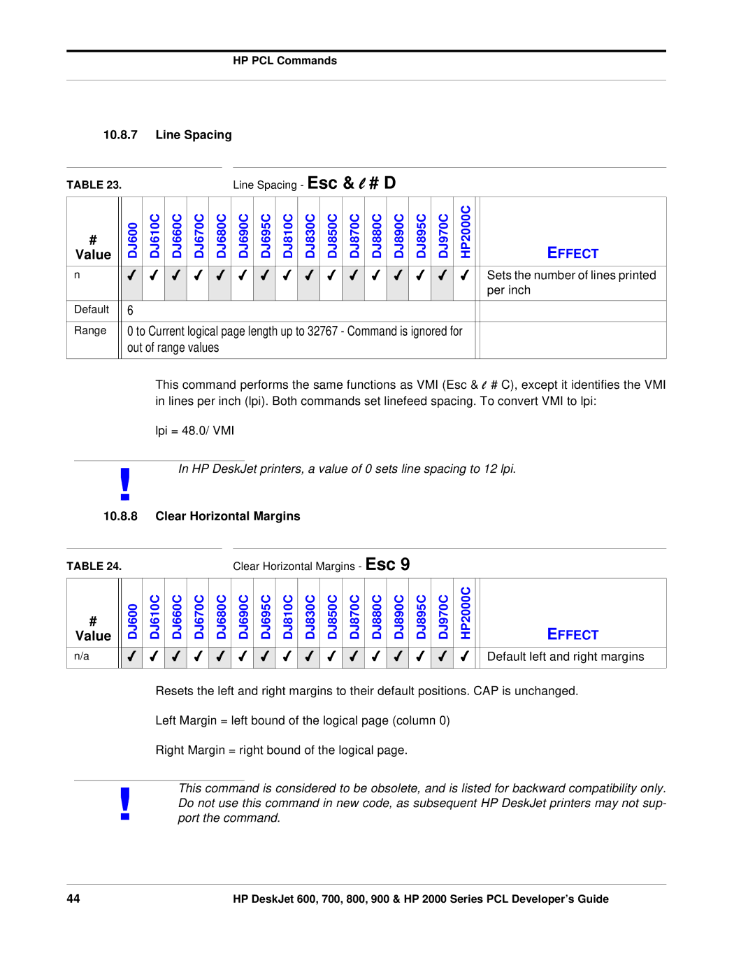 HP 800, 700 manual Line Spacing, Sets the number of lines printed, Per inch, Clear Horizontal Margins 