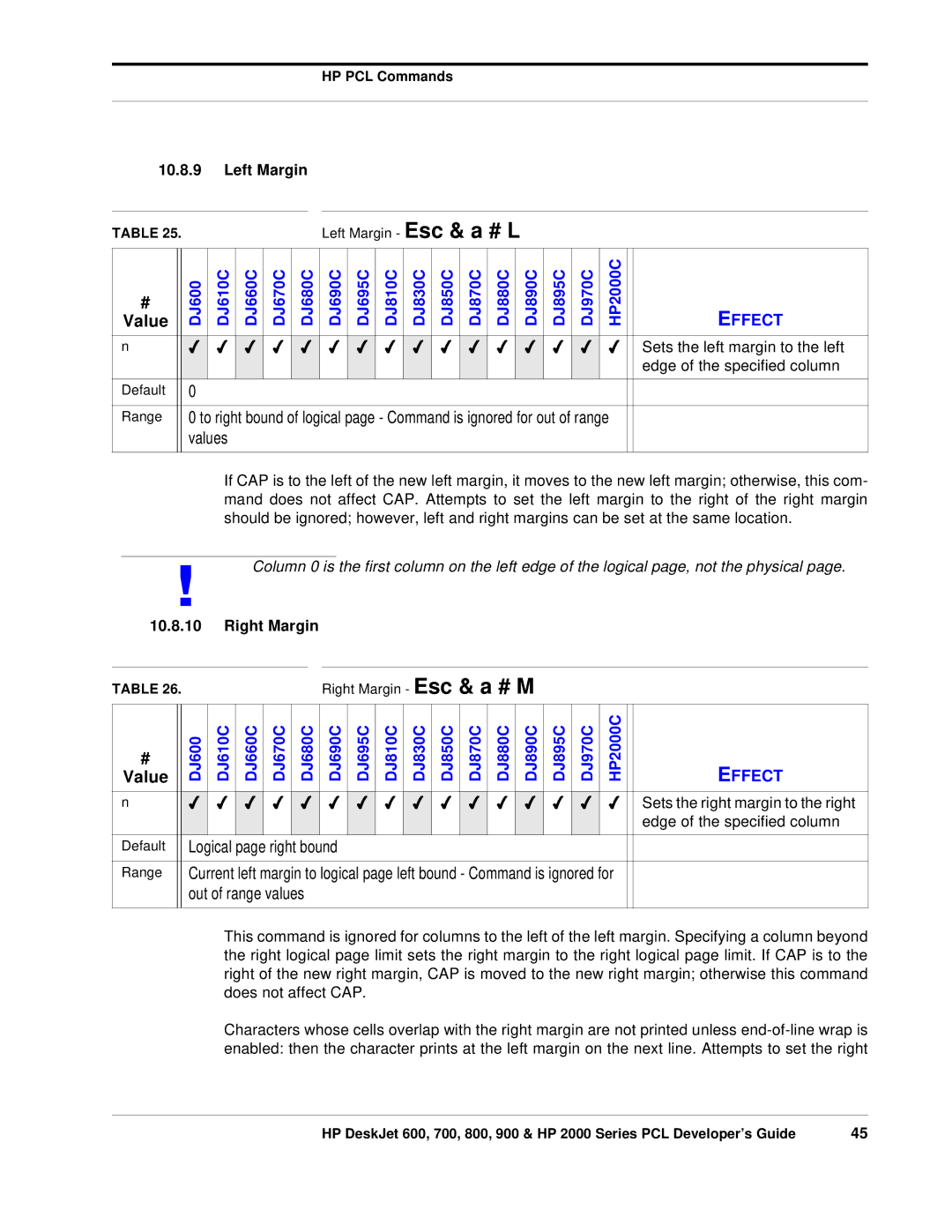 HP 700, 800 manual Left Margin, Sets the left margin to the left, Edge of the specified column, Right Margin 