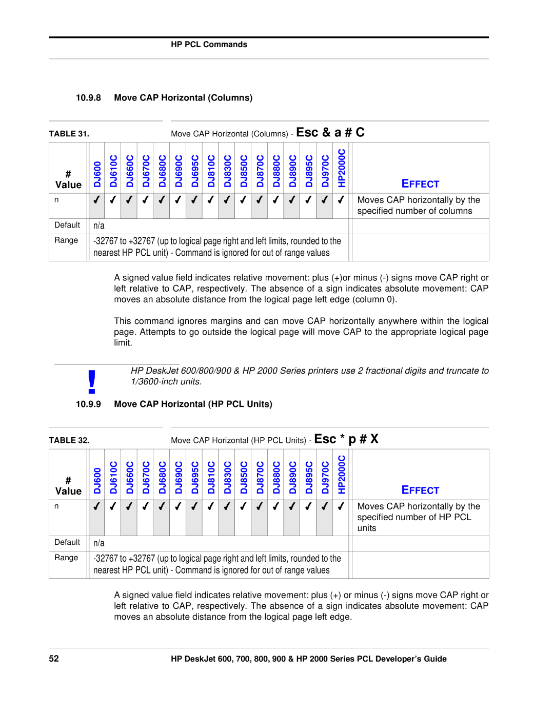 HP 800, 700 manual Specified number of columns, Limit, Specified number of HP PCL, Units 