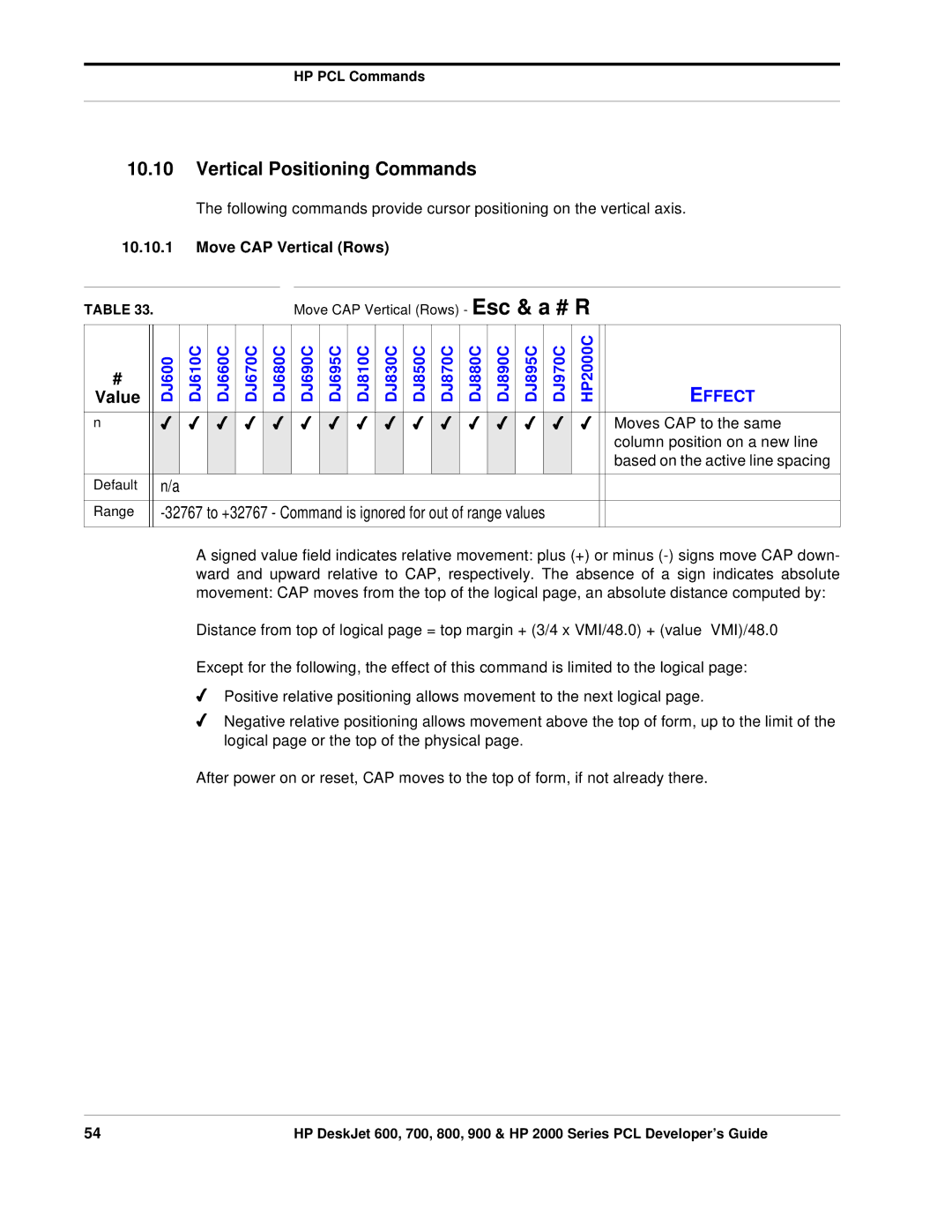 HP 800, 700 Vertical Positioning Commands, Move CAP Vertical Rows, Moves CAP to the same, Column position on a new line 