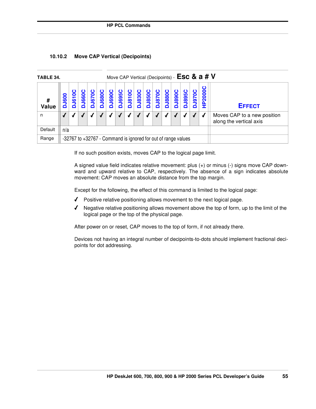 HP 700, 800 manual Move CAP Vertical Decipoints, Moves CAP to a new position, Along the vertical axis 