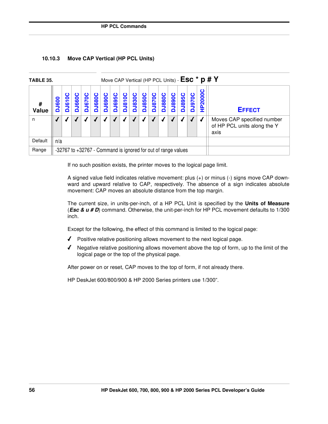 HP 800, 700 manual Move CAP Vertical HP PCL Units, Moves CAP specified number, HP PCL units along the Y, Axis 