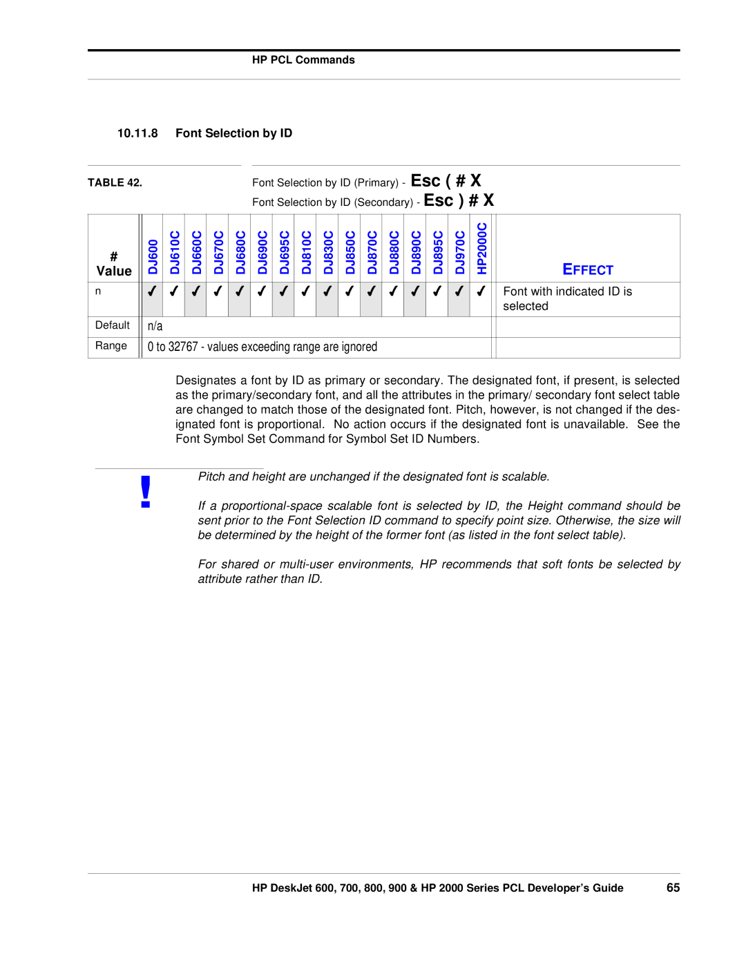 HP 700, 800 manual Font Selection by ID, Font with indicated ID is, Selected 