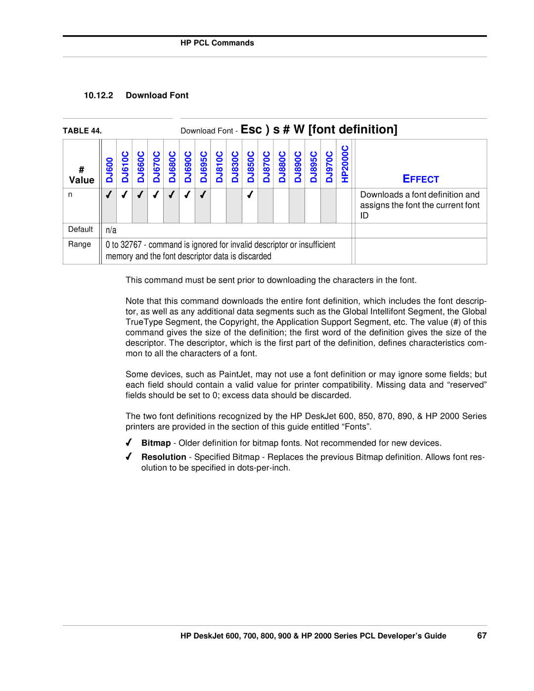 HP 700, 800 manual Download Font Esc s # W font definition 