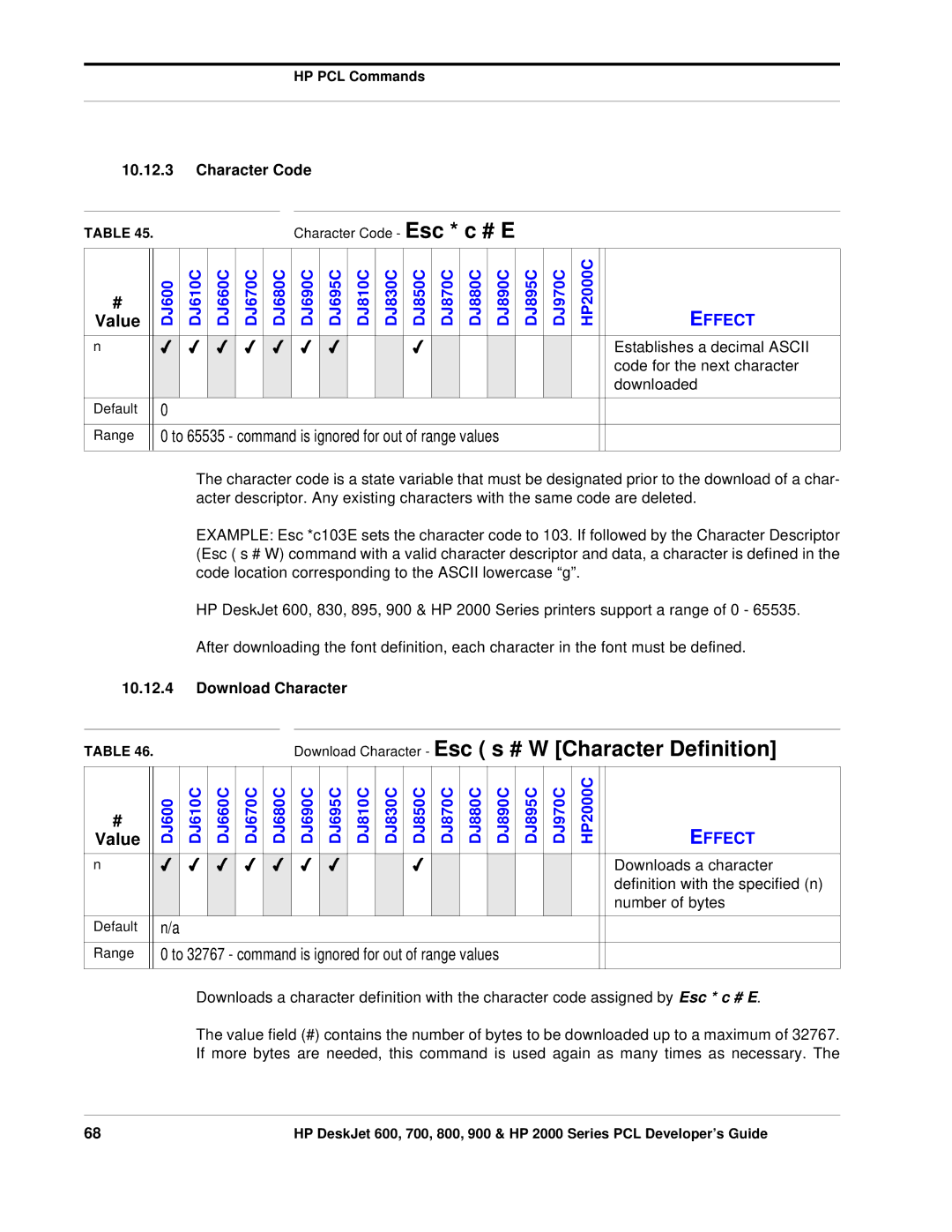 HP 800, 700 manual Character Code, Download Character 