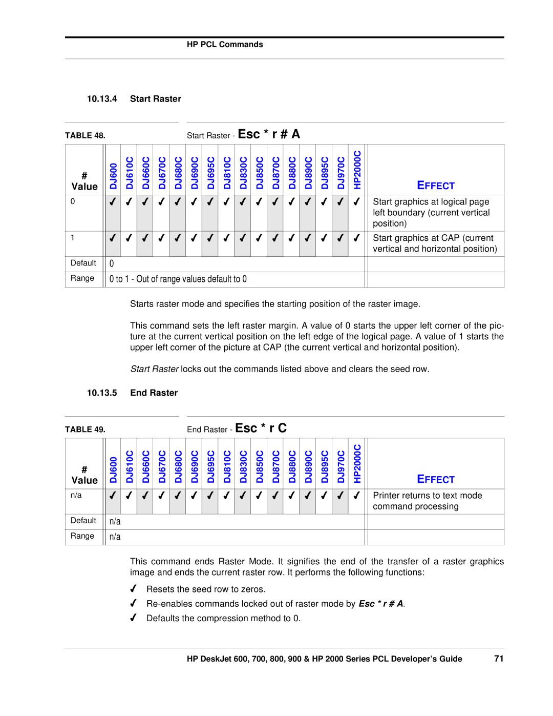 HP 700, 800 manual Start graphics at logical, Left boundary current vertical, Position, Start graphics at CAP current 