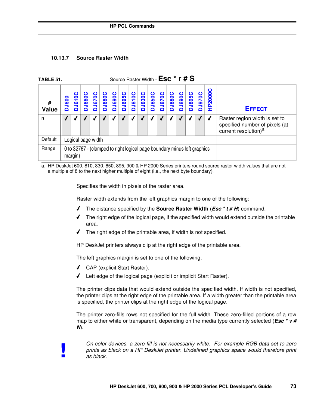 HP 700, 800 manual Source Raster Width, Raster region width is set to, Specified number of pixels at, Current resolutiona 