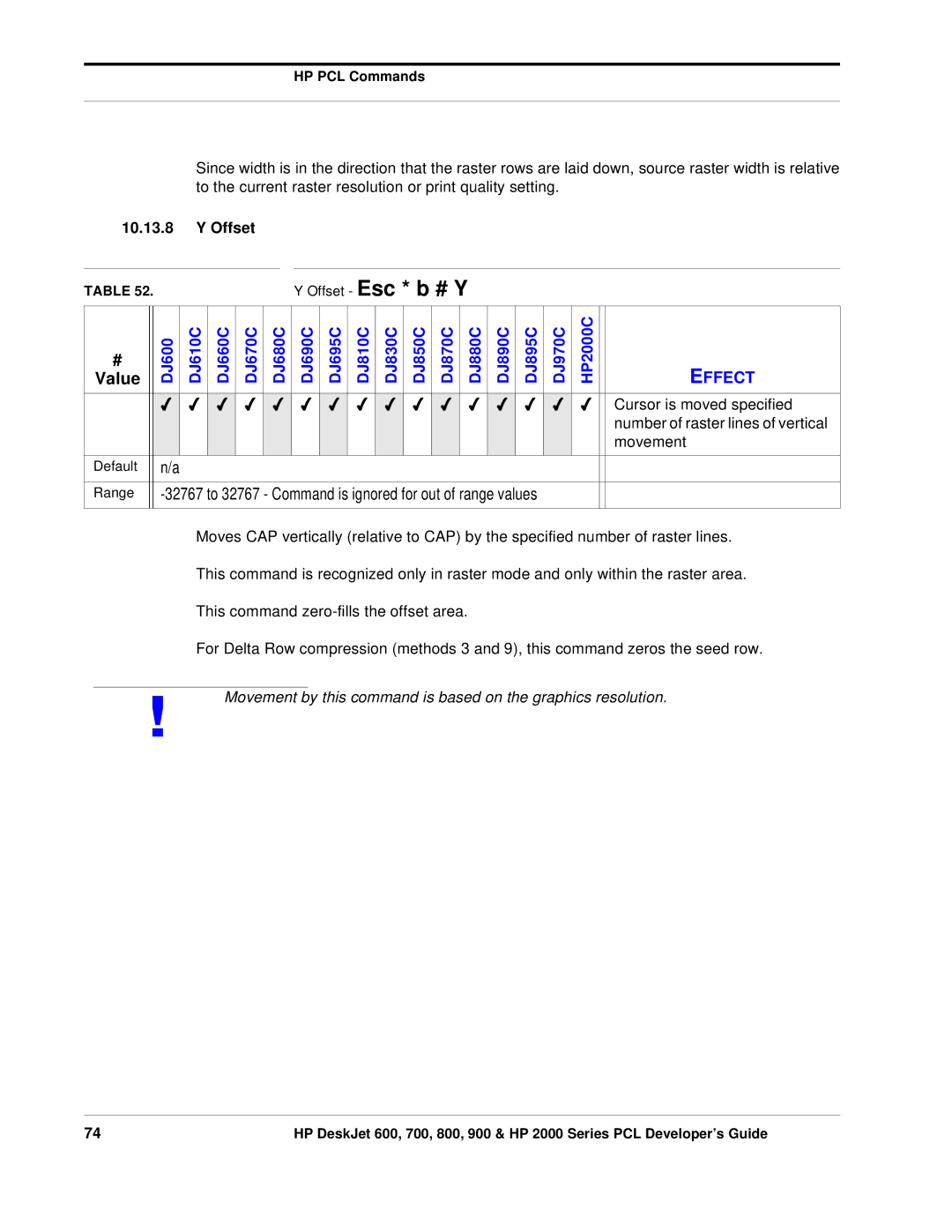 HP 800, 700 manual Offset, Cursor is moved specified, Number of raster lines of vertical, Movement 