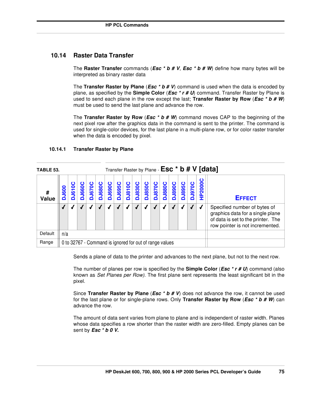 HP 700, 800 Raster Data Transfer, Specified number of bytes, Graphics data for a single plane, Data is set to the printer 