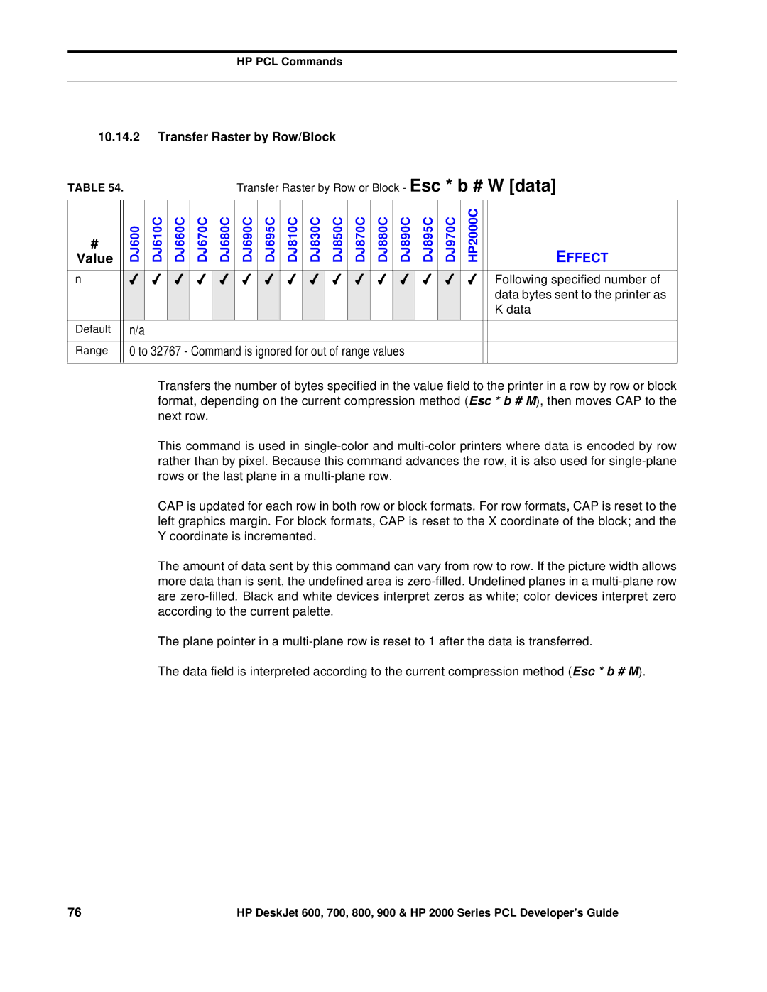 HP 800, 700 manual Transfer Raster by Row/Block, Following specified number, Data bytes sent to the printer as 